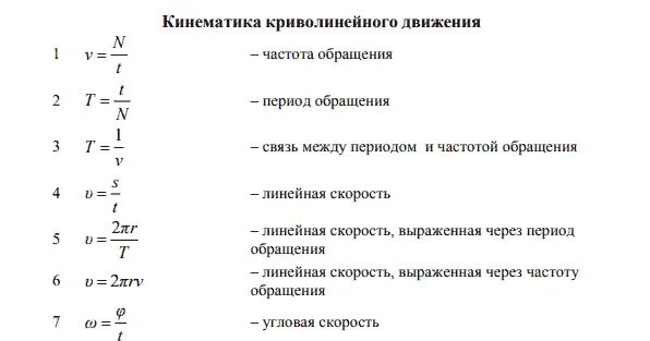 Формула времени физика 8. Формулы физики 10 класс динамика. Формулы динамики 10 класс. Физика 10 класс формулы динамики. Динамика физика 9 класс формулы.