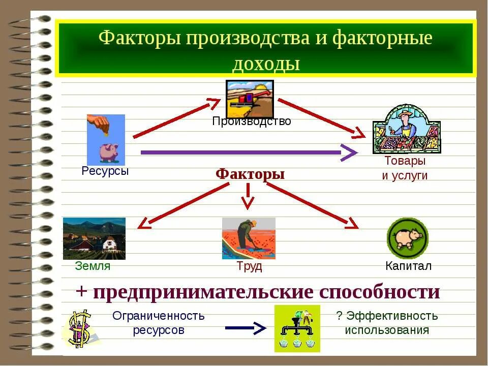 Пример труда в экономике