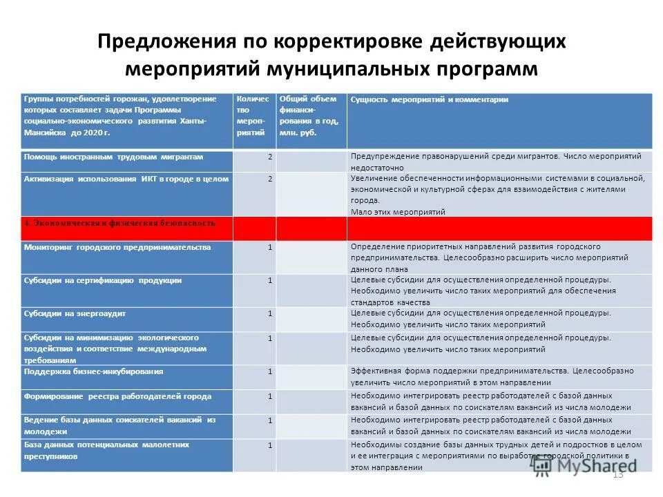 Разработка программы развития города. Структура транспортной системы россии. Москва город образования. Презентация департамента образования москвы. Порядок разработки документов стратегического планирования.