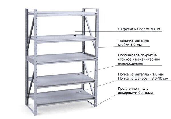 Стеллажи складские гост. Стеллаж складской (1рама 2,5 м + 4 балки). Стеллаж металлический складской СФМ 14 схема сборки. Стеллаж металлический (2500*1000*300) MS hard. Стеллажи металлические сборные для склада нагрузка на ярус 1500 кг.