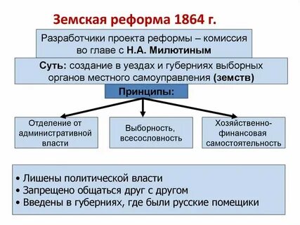 Органы дворянского сословного самоуправления