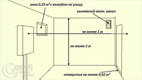 Объем помещения для установки котла