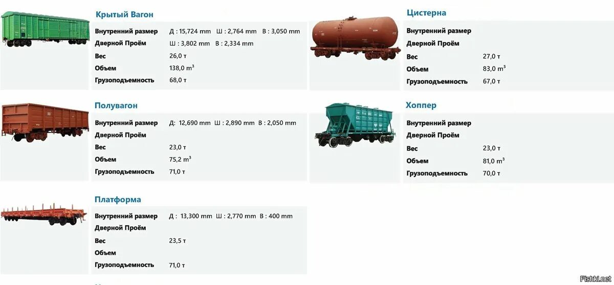 Масса угля в железнодорожном вагоне 60 тонн