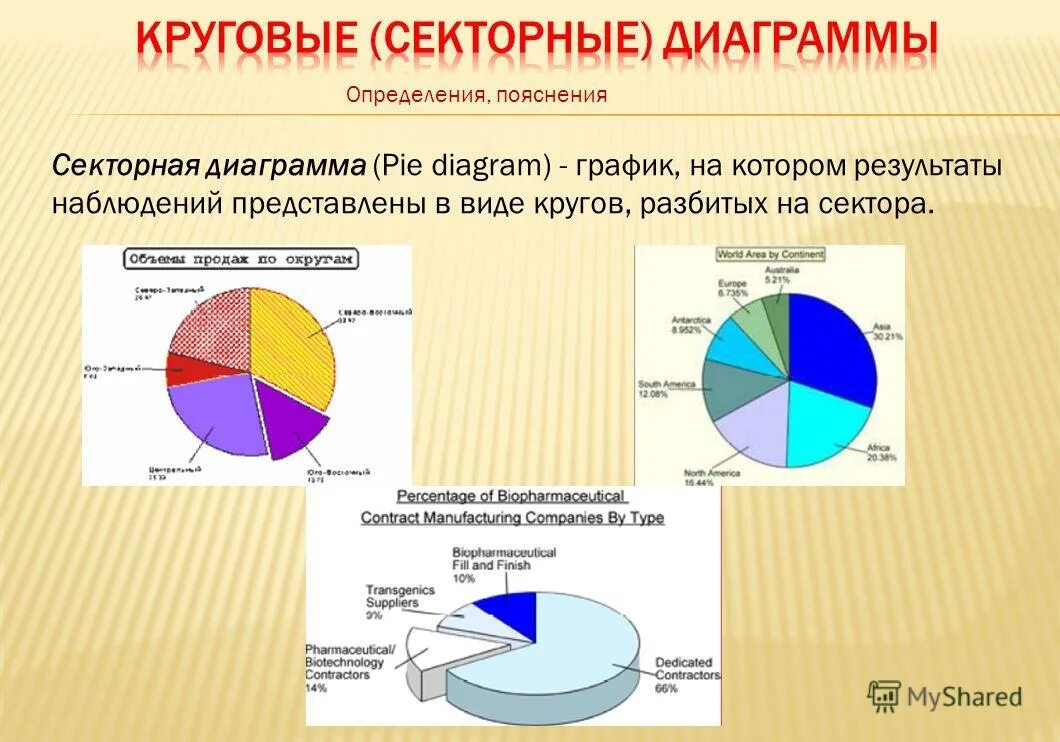 На какие зоны разбивается сектор наблюдения