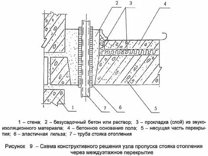 Ограждающими конструкциями здания являются