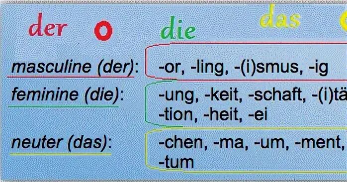 Der den