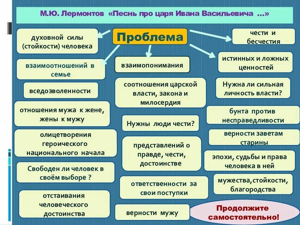 Произведения пример ответственности. Ложные представления о чести. Ложные представления о чести примеры. Примеры ответственности в литературе. Стойкость из литературы.