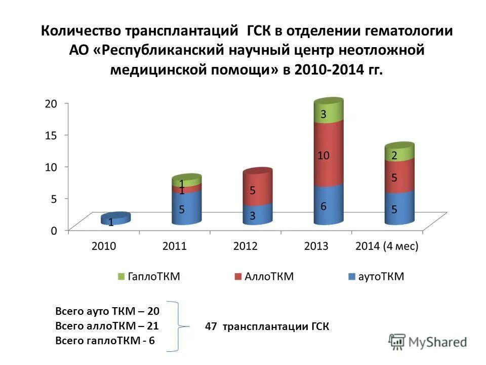 Количество пересадок