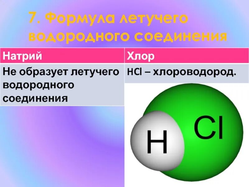 Формула простейшего водородного соединения. Формула водородного соединения натрия. формула летучего водородного соединения. формула летучего водородного соединения натрия. водородное соединение натрия.
