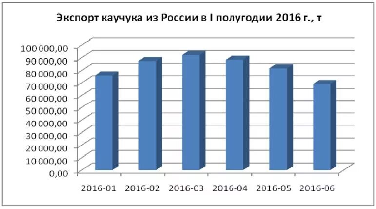 Производители синтетического каучука в мире 2021. Страны лидеры по производству пластмасс. Каучук страны лидеры. Лидеры по производству химических волокон. Мировое производство каучука.