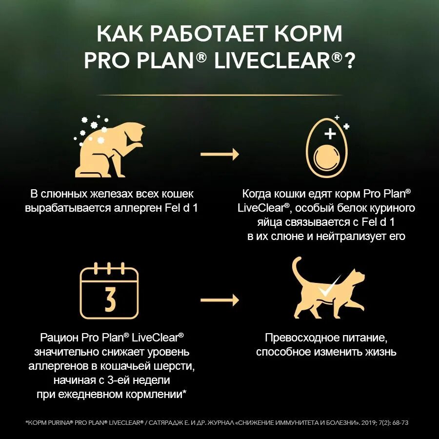 Pro plan liveclear снижает количество аллергенов. Корм для кошек Pro Plan Live Clear. Pro Plan Live Clear для стерилизованных кошек. Purina Pro Plan Live Clear для котят. Сухой корм Pro Plan liveclear для стерилизованных кошек 1,4.