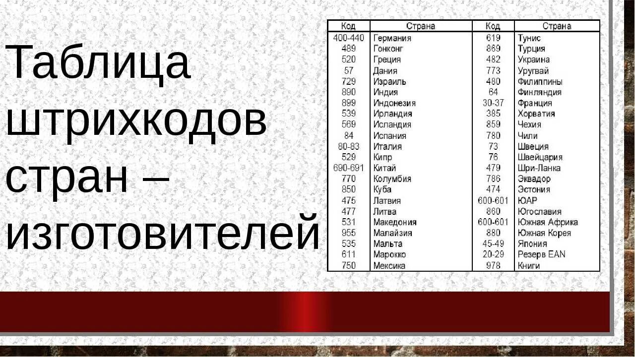 Штрих коды стран 6. Коды стран таблица. Штрих код 506 Страна производитель. Код страны на штрихкоде товара. Штрих код 62 какая Страна производитель.