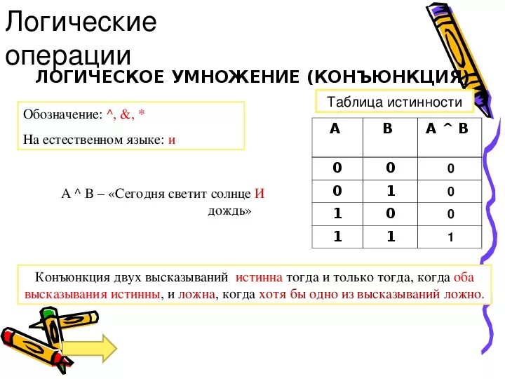 Таблица истинности логических операций Информатика 8 класс. Информатика 8 класс таблица истинности для логических выражений. Алгебра логики Информатика 8 класс таблица истинности. Таблица истинности логических операций Информатика 10 класс.