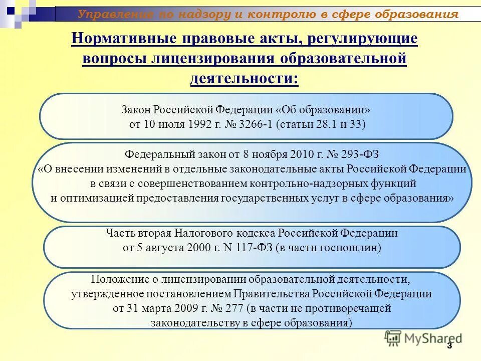 Какими законодательными актами регулируются. Законодательные акты об образовании. Основные законодательные акты в сфере образования. Нормативные акты об образовании. Нормативно правовые акты регулирующие сферу образования.