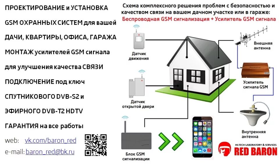 Лучшие gsm. Усилитель ЖСМ сигнала для дачи. GSM сигнализация для дачи с выносной антенной. Система передачи сигнала GSM. Качество GSM сигнала.