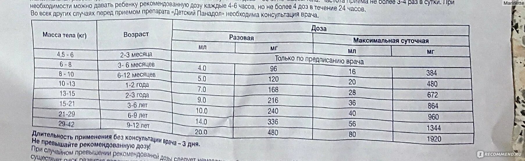 Панадол сироп 3 года дозировка. Панадол детский дозировка 3 года. Панадол детский сироп дозировка для ребенка 5 лет.