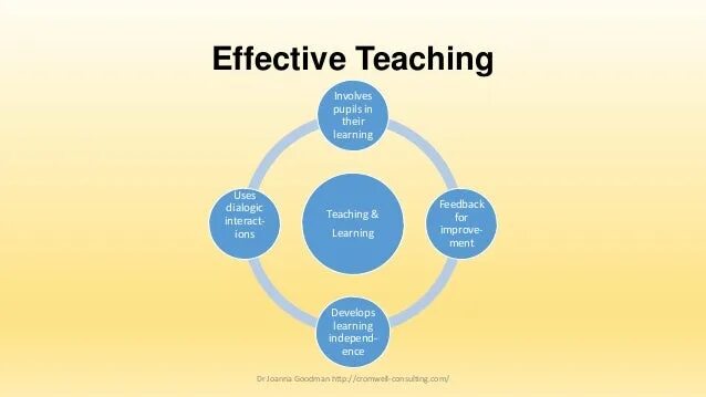 Effective methods. Teaching methods. language teaching methods. teaching methods of english. methods of learning english.
