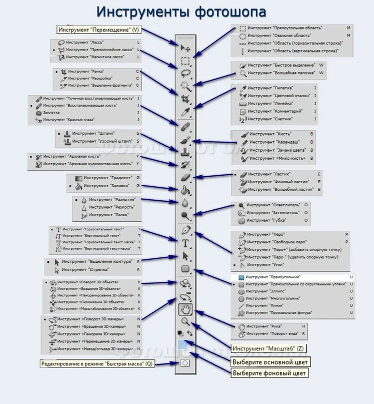 Tools description. Tools description. Инструменты adobe illustrator. Название инструментов для ремонта. Tools description.
