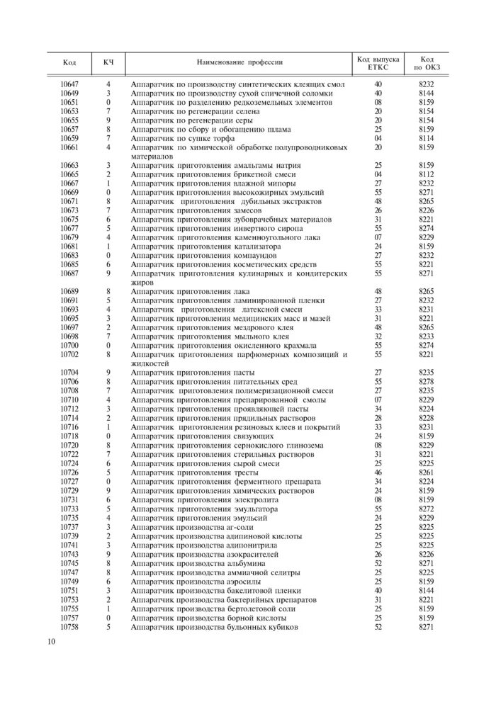 Код специальности 114. 090192 Код профессии. 103405 Код специальности. 23200 Код специальности. Определяем код профессии