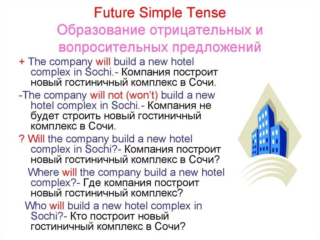 Future simple отрицательные предложения