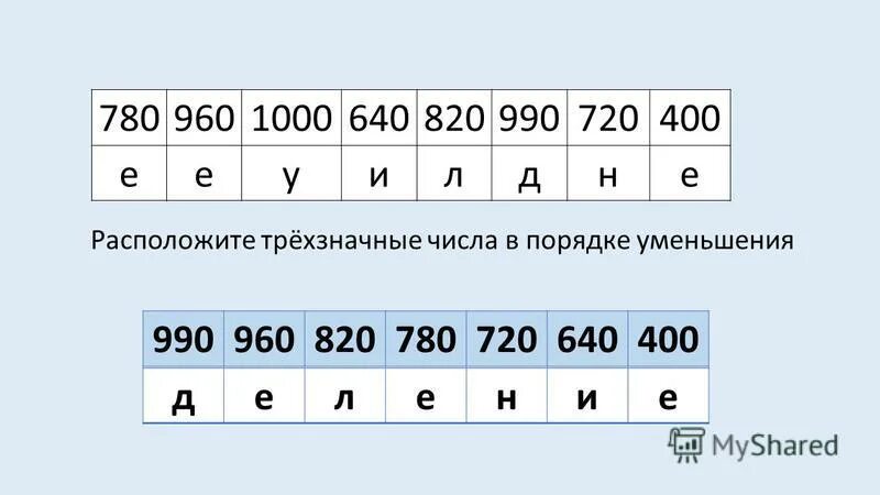 Расположи значения в порядке уменьшения. Числа в порядке уменьшения. Расположи трехзначные числа в порядке возрастания. Расположите цифры трёхзначные в порядке уменьшения. Расставь трехзначные числа в порядке уменьшения.