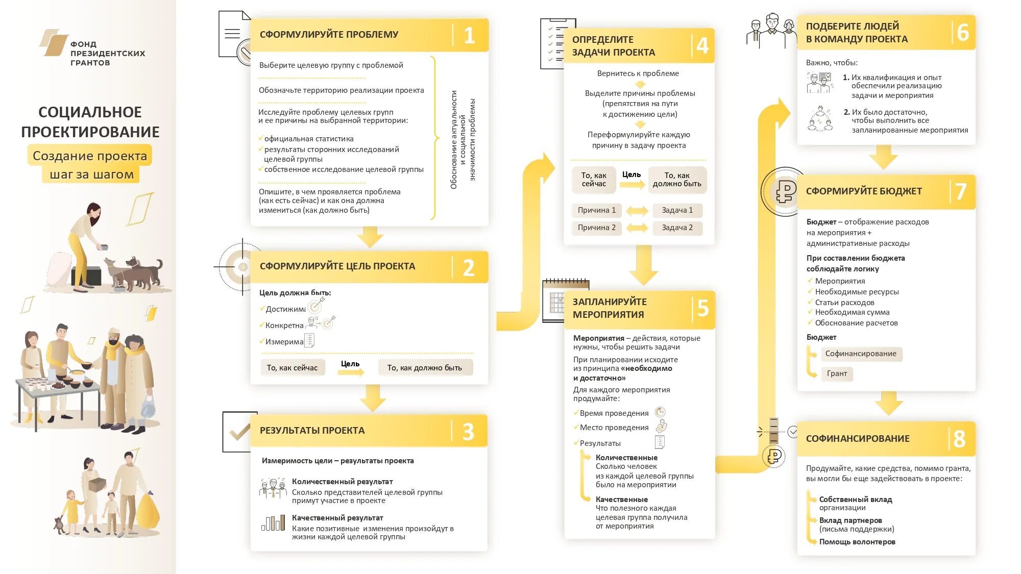 Фонд президентских грантов. Социальное проектирование фонд президентских грантов. Социальное проектирование от идеи до президентского Гранта. Фонд президентских грантов баннер.