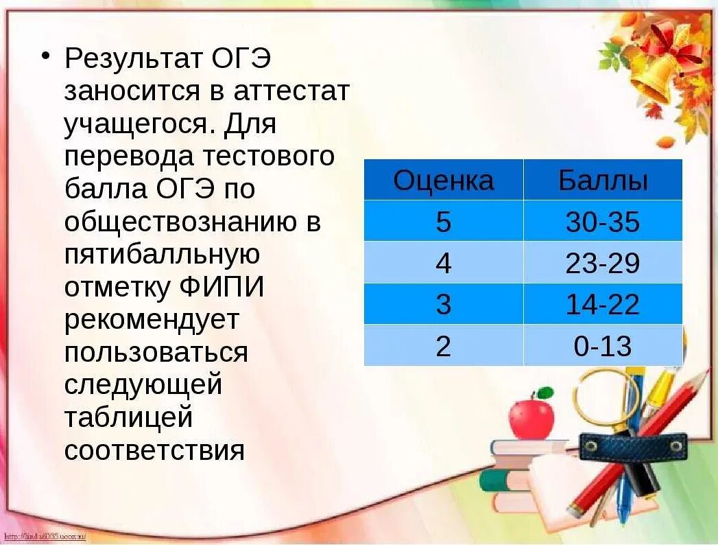 Сколько баллов надо на 4 огэ русский. Баллы по обществознанию огэ. критерии оценивания огэ обществознание. огэ по обществознанию баллы и оценки. критерии оценивания огэ по обществознанию.