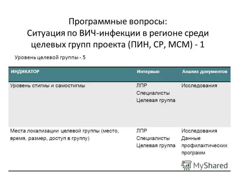 вопросы ситуации