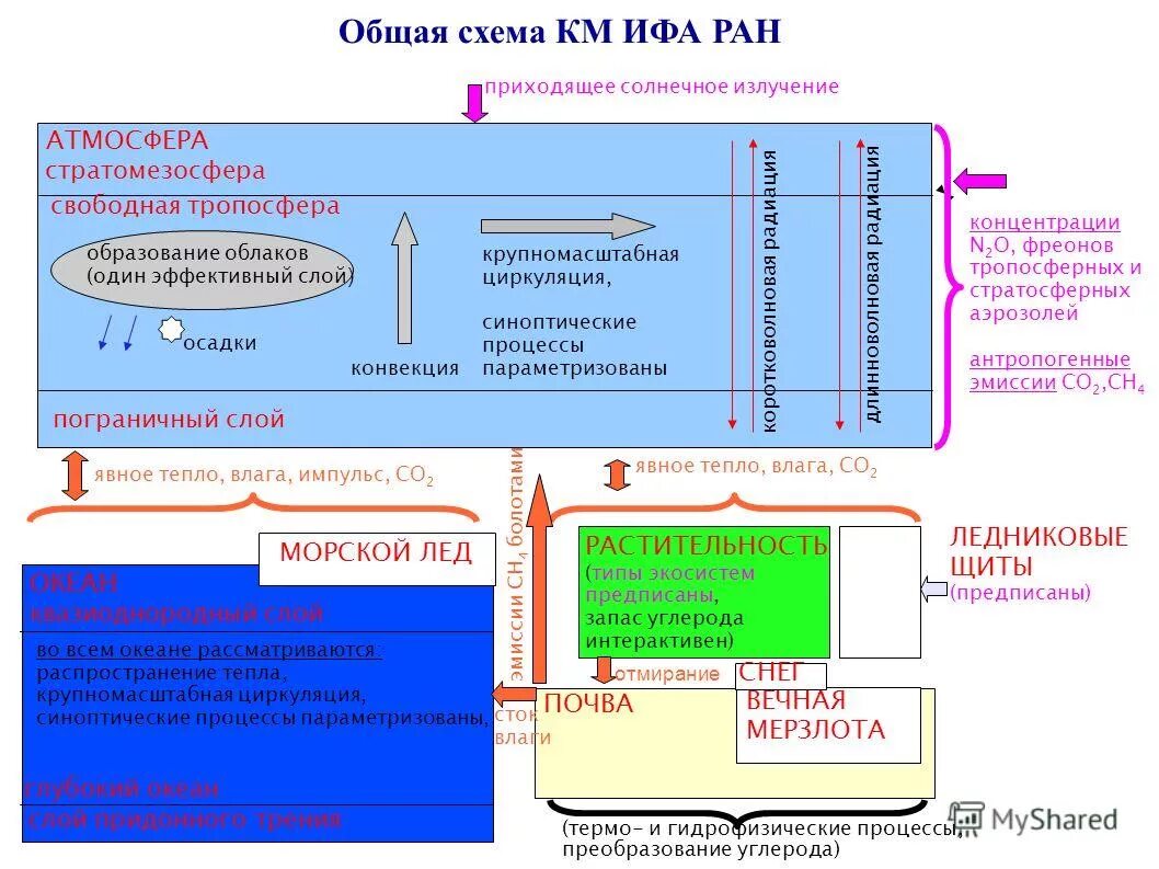 Кона процесс