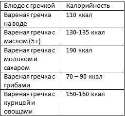 Сколько калорий на 100 гр гречки