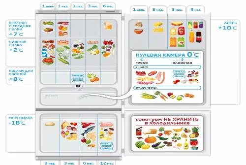 САНПИН товарное соседство продуктов питания таблица. Товарное соседство в холодильнике в магазине продуктов питания. Соседство продуктов питания по САНПИН. Товарное соседство кисломолочной продукции. Товарное соседство в холодильнике