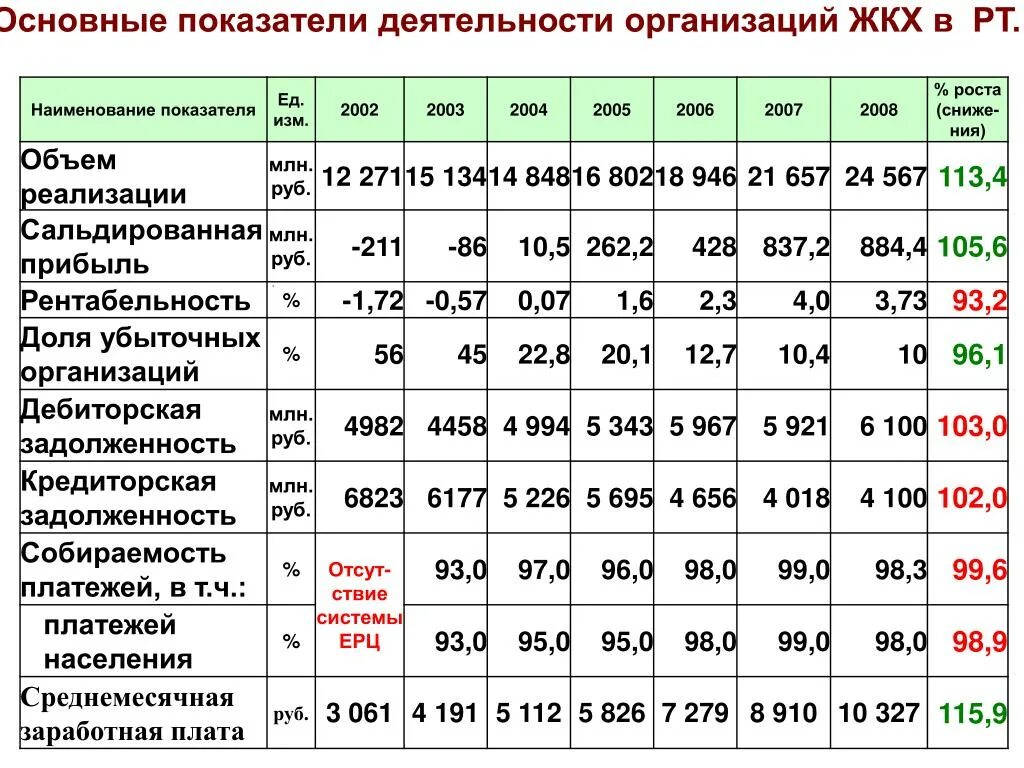 Общие показатели деятельности организации. Основные показатели деятельности. Показатели деятельности организации. Основные показатели деятельности предприятия. Основные показатели деятельности организации.