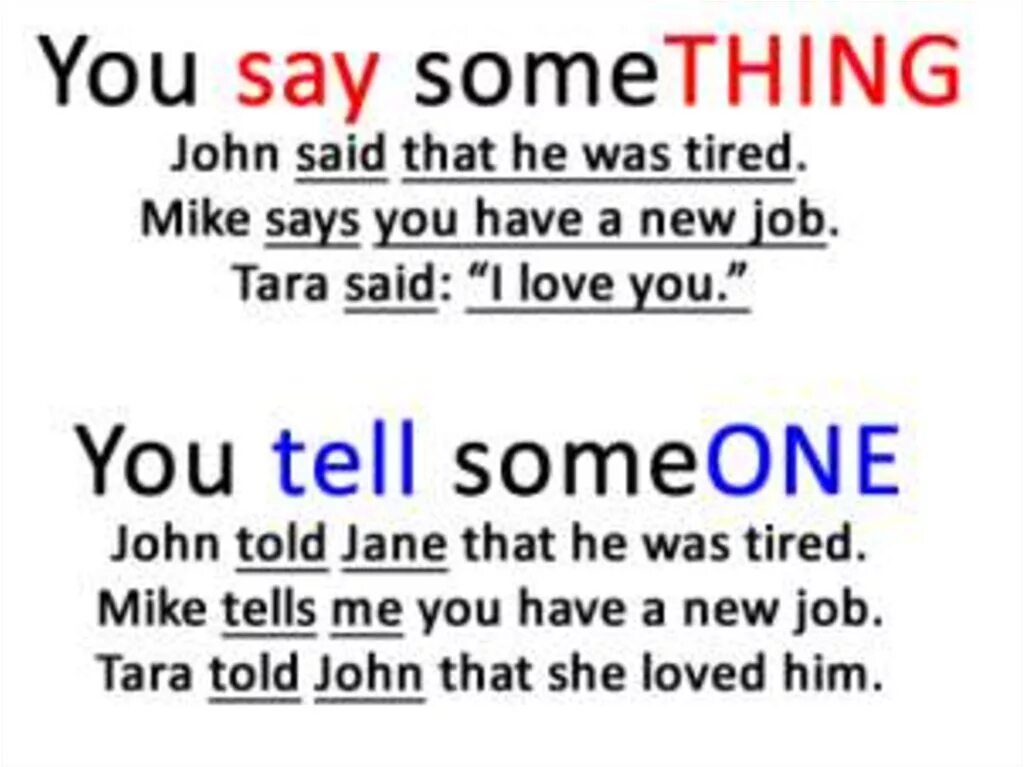 Choose tell or say. Reported Speech told said разница. Say tell разница в косвенной речи. Say tell reported Speech разница. Say tell правила.