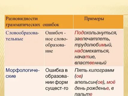 Приводит в пример грамматическая ошибка
