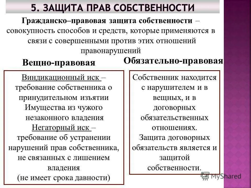 Какие существуют способы защиты собственности. Способы защиты вещных прав ГК. Гражданско-правовые способы защиты собственности.