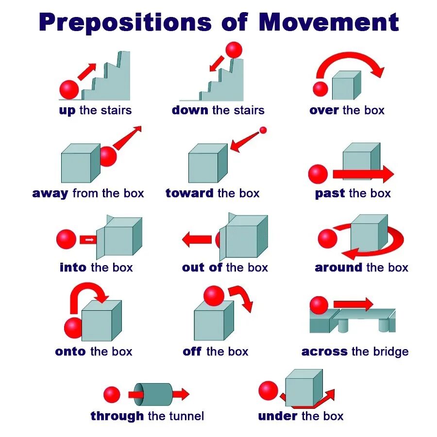 Учебник предлоги английского языка. Предлоги движения в английском. Предлоги направления в английском. Английский язык prepositions of Movement. Prepositions of Movement. Предлоги движения.