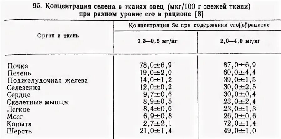 Анализ цинк селен. Селен норма в крови у женщин.