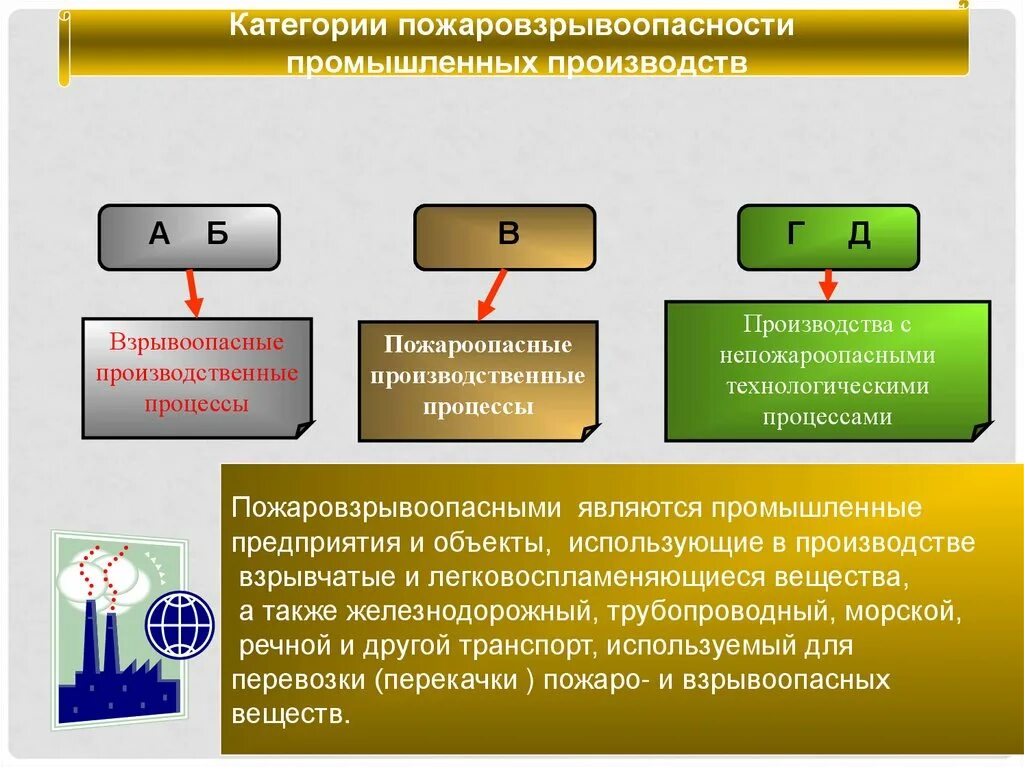 Категории взрывоопасности производства. Пожароопасные производственные объекты. Пожароопасность на производстве. Взрыво и пожароопасные объекты. Категории взрывоопасности производства.