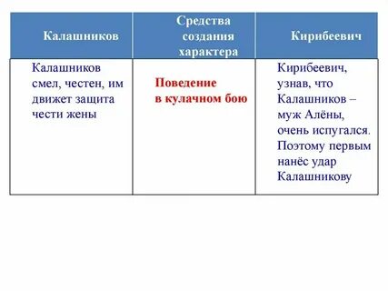 Происхождение и социальное положение кирибеевича кратко