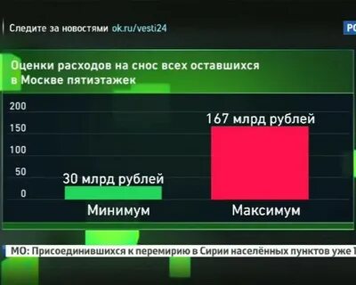 Оценка 24