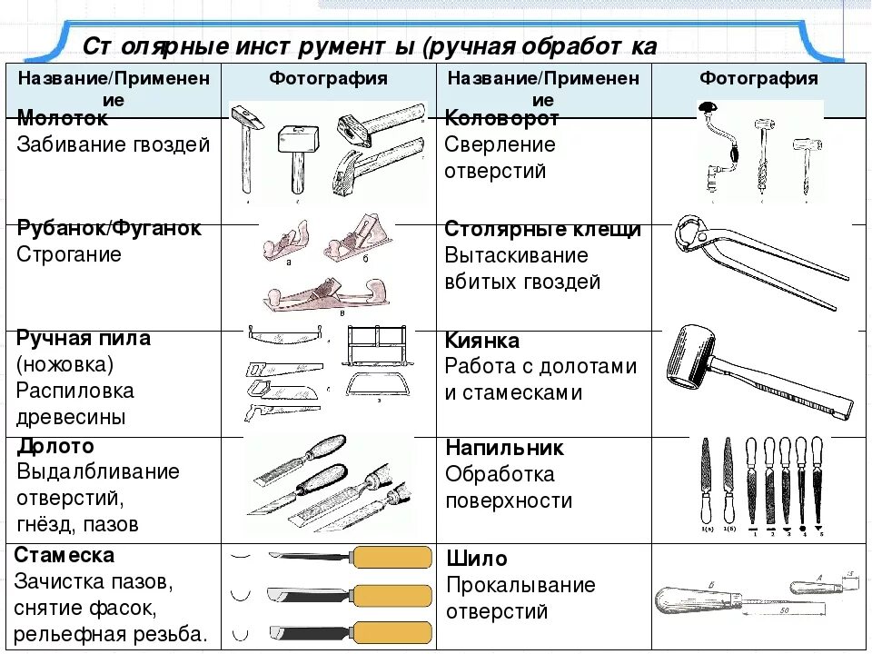 Какой инструмент нужно использовать для рисования линии. Таблица инструменты слесаря сборщика. Схема механизированного слесарного инструмента.. Технология 5 класс таблица инструменты слесаря сборщика. Слесарный инструмент сварщика схема.