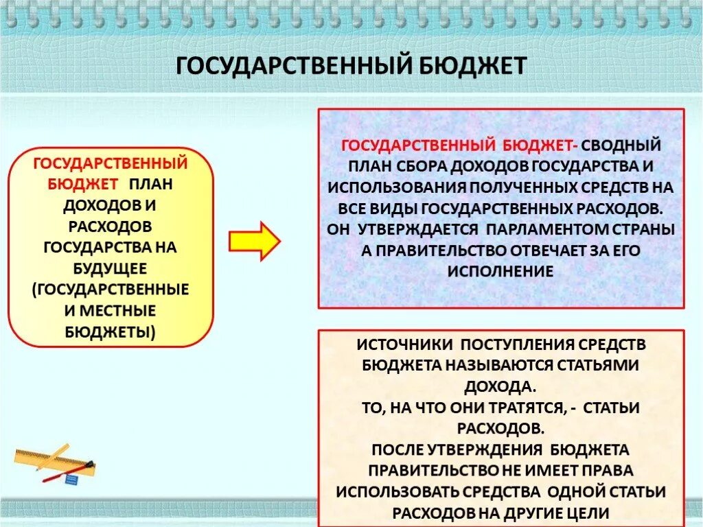 Государственный бюджет доходы и расходы государства. План государственный бюджет доходов и расходов. Доходы государственного бюджета. Государственыбюддет план. Бюджет государства.