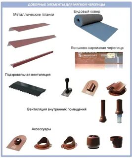 Комплект мягкой кровли