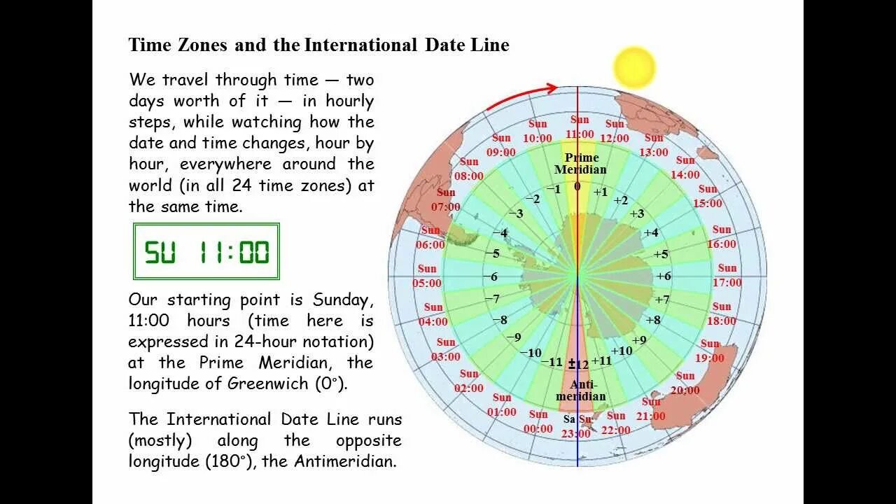 Date lines 1. Anti meridian. the line of date changing.