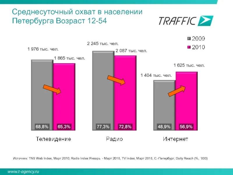 Питер население 2025