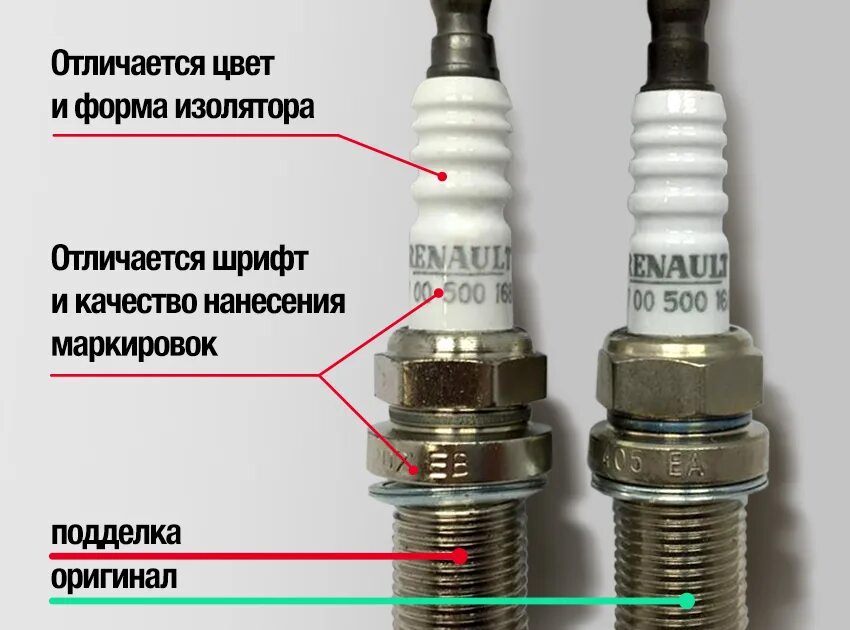 Свечи зажигания Рено. Как отличить свечи зажигания оригинал