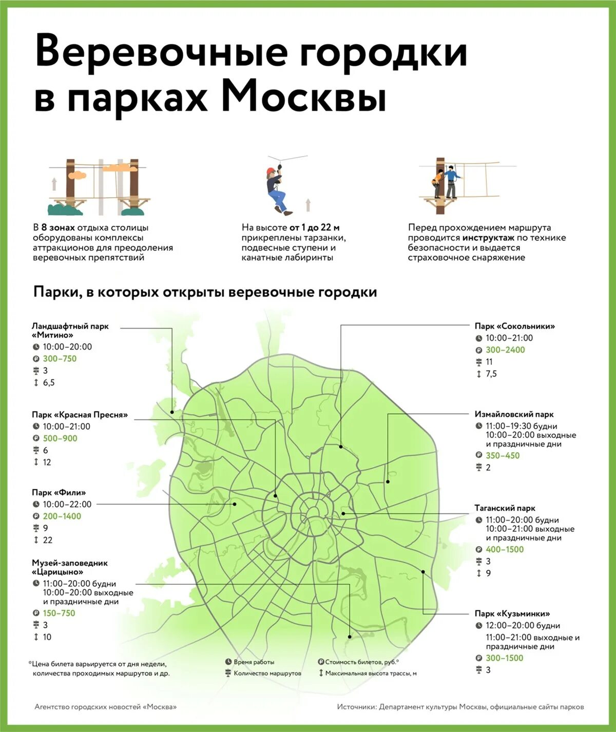 Количество парков в москве