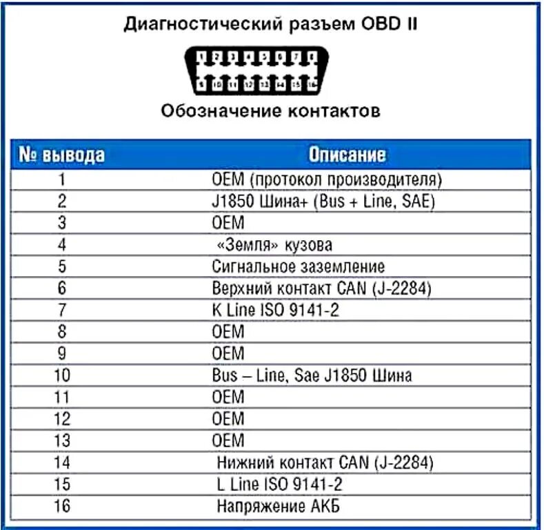 ELM 327 для новичка или какие бывают доработки. - FIAT Panda (2G), 1,2 л, 2007 г