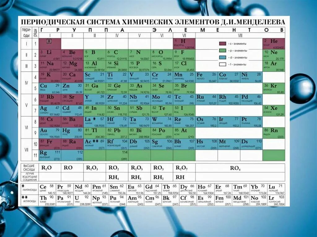 Элементы неметаллов в химии. Неметаллы в таблице Менделеева список. Химия таблица элементов неметаллов. Неметаллы в химии таблица.