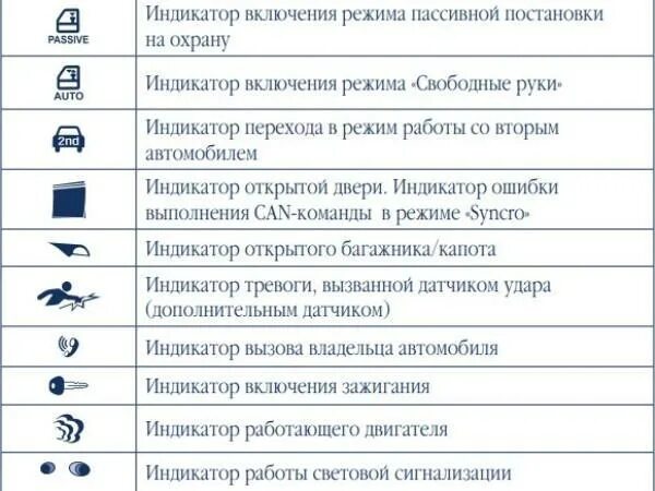 Сигнализация шерхан обозначения на брелке. Шерхан м10 сигнализация. обозначение значков на сигнализации шерхан. шерхан магикар 11 значки на дисплее. сигнализация шерхан магикар 5 значки на дисплее.